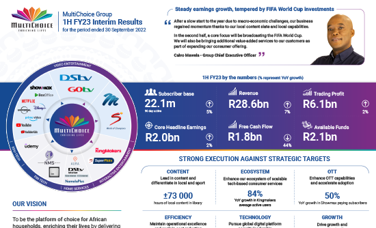 H1 FY23 Fact Sheet